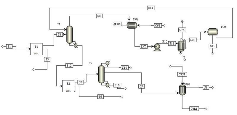 Aspen模擬工藝流程圖
