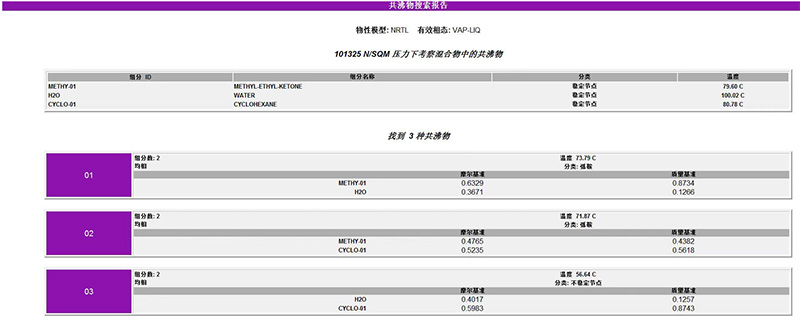 共沸物搜索報(bào)告